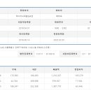 두레에프앤비 이미지