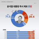 지금 이 시각, 곳곳서 ‘내란수괴’ 체포,퇴진 투쟁 이미지