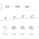 RE:2월6일(목) 전철개통기념, 아차산 산행(장봉대장님) 이미지