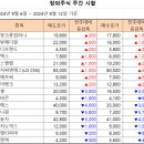 [주간 시황] 2024년 9월 12일 주간 시황입니다. 이미지