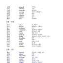 성조 2단계 2음절 성조연습 이미지