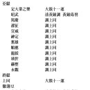 세조실록악보 해제 현황 이미지