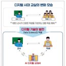 오누이개발