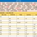 정라초교 삼거리 이미지