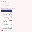 토모엔터테인먼트 | 8월 20일 -ABC 타점 수익매매 (인증)-손절의 기술-