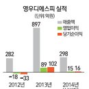 영우마켓