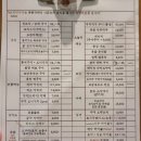 로바타아키 네이버블로그