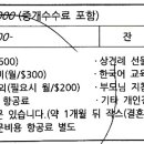 [대전 승우랑업체 한승우 2] 손님한테 결혼지참금, 신부 예물로 현금 6천달러 요구한 우즈벡 하청업자로 주의하세요. 액수가 크다고 이미지