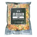 아토 쇼핑하우
