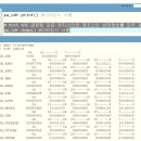 [Mycro Python STM32L152RE 실습 15] 베어메탈 저 수준 I / O 클래스 GPIO Port 제어-1 이미지