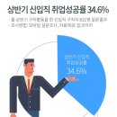 율컴퍼니 네이버블로그