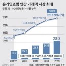 ♧2020년 2월 21일 신문을 통해 알게 된 것 들 이미지