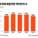 한국이 정말 살기 좋은 나라다 이미지