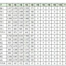 5월11일 오늘의 부동산 실거래 이미지