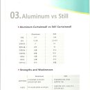 알루미늄과 스틸커튼월의 물성비교표 이미지