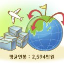거대유통 이미지