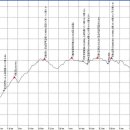 거창주유소화장실 이미지