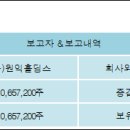 주식회사 원익홀딩스 이미지