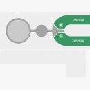 2024년07월03일(수요일) 국립현대미술관 과천 탐방일정 이미지