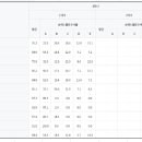 성심여자중학교 이미지