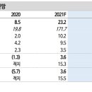 신흥테크 이미지