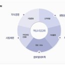 (주)종근당 이미지