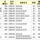 현대아파트옆통행로 이미지