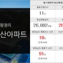 다인복덕방공인중개사사무소 이미지