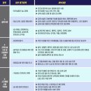 아셀이엔씨 이미지