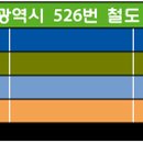 경남아너스빌아파트(42111) 네이버블로그