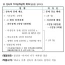 장재식세무회계사무소
