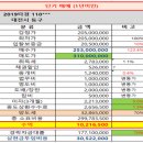 산외가스