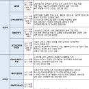 [메가스터디] 대학별 주요 특성화학과(3) - 자연 이미지