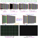 LCD-LED-QLED-Mini LED-OLED-QNED-Micro LED TV 차이점 이미지