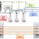 3로 스위치 이미지