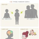 21C한일병원 이미지