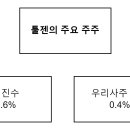 한독의안