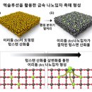 나노가스 이미지