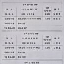 대영휠타 Daum카페