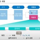 시장함께읽기 2023-07-21 (금)