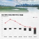 고덕시장 이미지