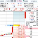 에스앤비즈 네이버블로그