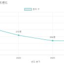 예일유치원1 이미지