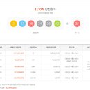 로또복권 1170회차 당첨번호 및 패턴분석표 (2025년 05월 03일 토요일 추첨) 이미지