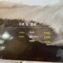 정릉68 이미지