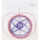 한국최초 컴퓨터 백신 개발자 안철수님의 에너지장 이미지
