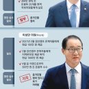 그냥 심심해서요. (23240) 돈봉투 의혹 의원 20명 수사 이미지