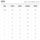 승희쌤국어독서논술학원