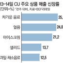 동네식당 이미지