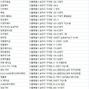 어서와 미용실 리오헤어 네이버블로그